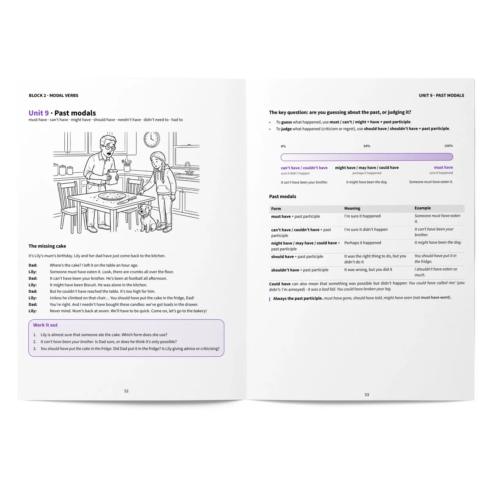 Grammar for B2: The Complete B2 Grammar Guide – Rules, Practice and Exam Tasks: páginas interiores (1)